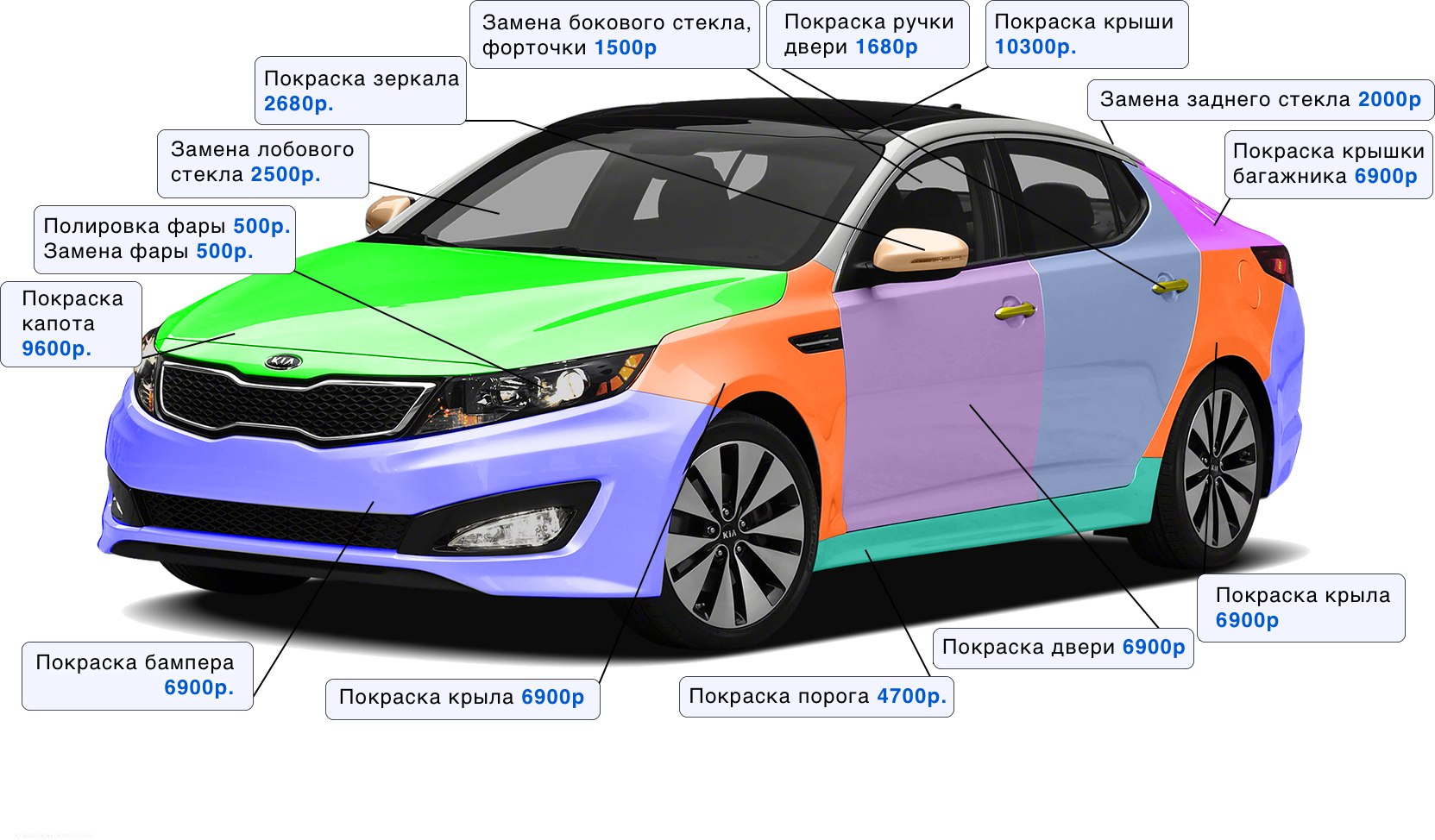 ПиПиДжи Томск - телефон, адрес, контакты. Отзывы о ПиПиДжи (Томск), вакансии