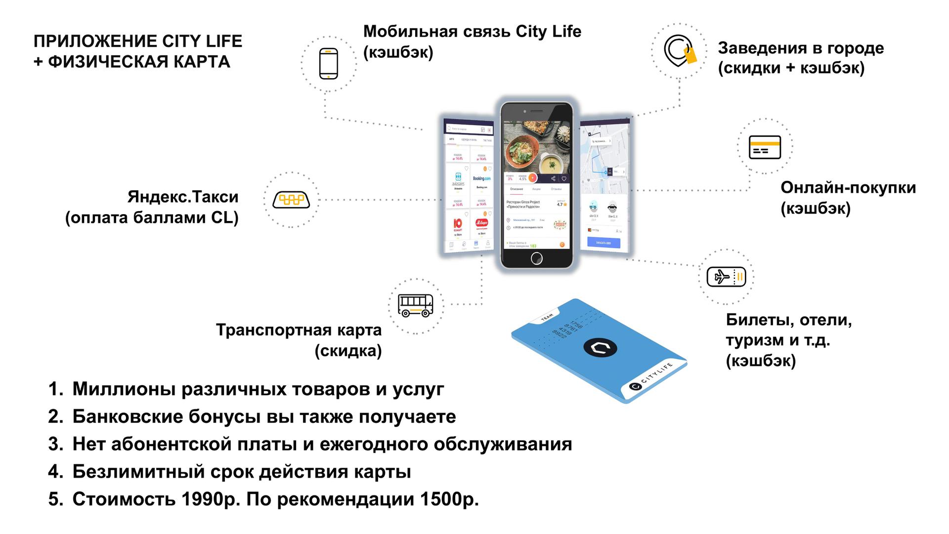 Программа smart card. СИТИЛАЙФ. Карта в мобильном приложении. Приложение мобильного оператора. Мобильных приложений для получения транспортных услуг.