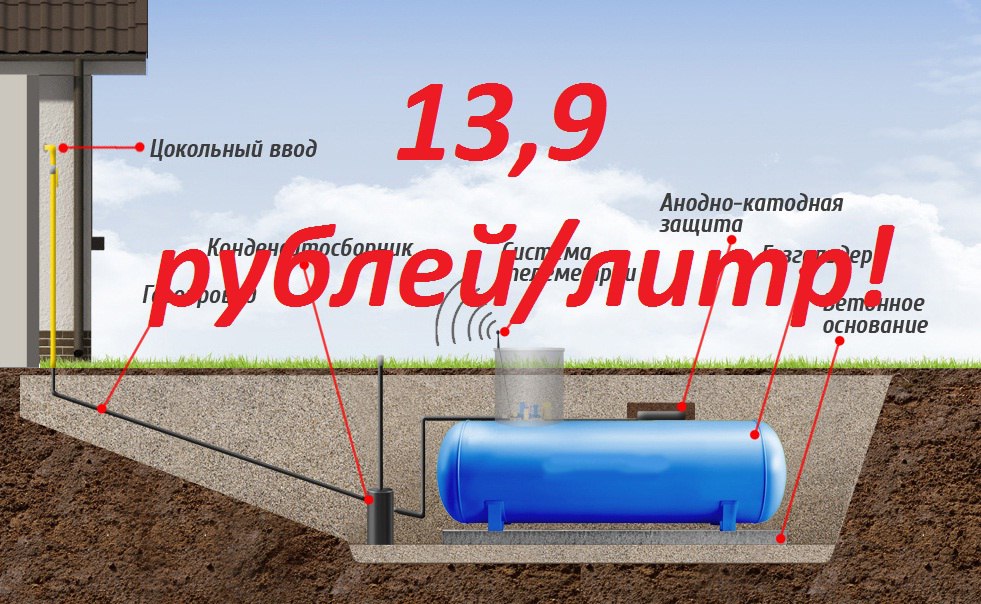 Заказать Газ Для Газгольдера В Московской Области