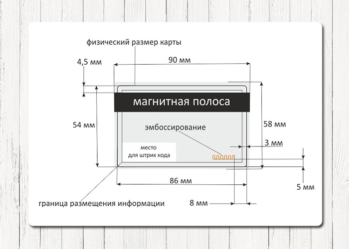 Сколько см банковская карта