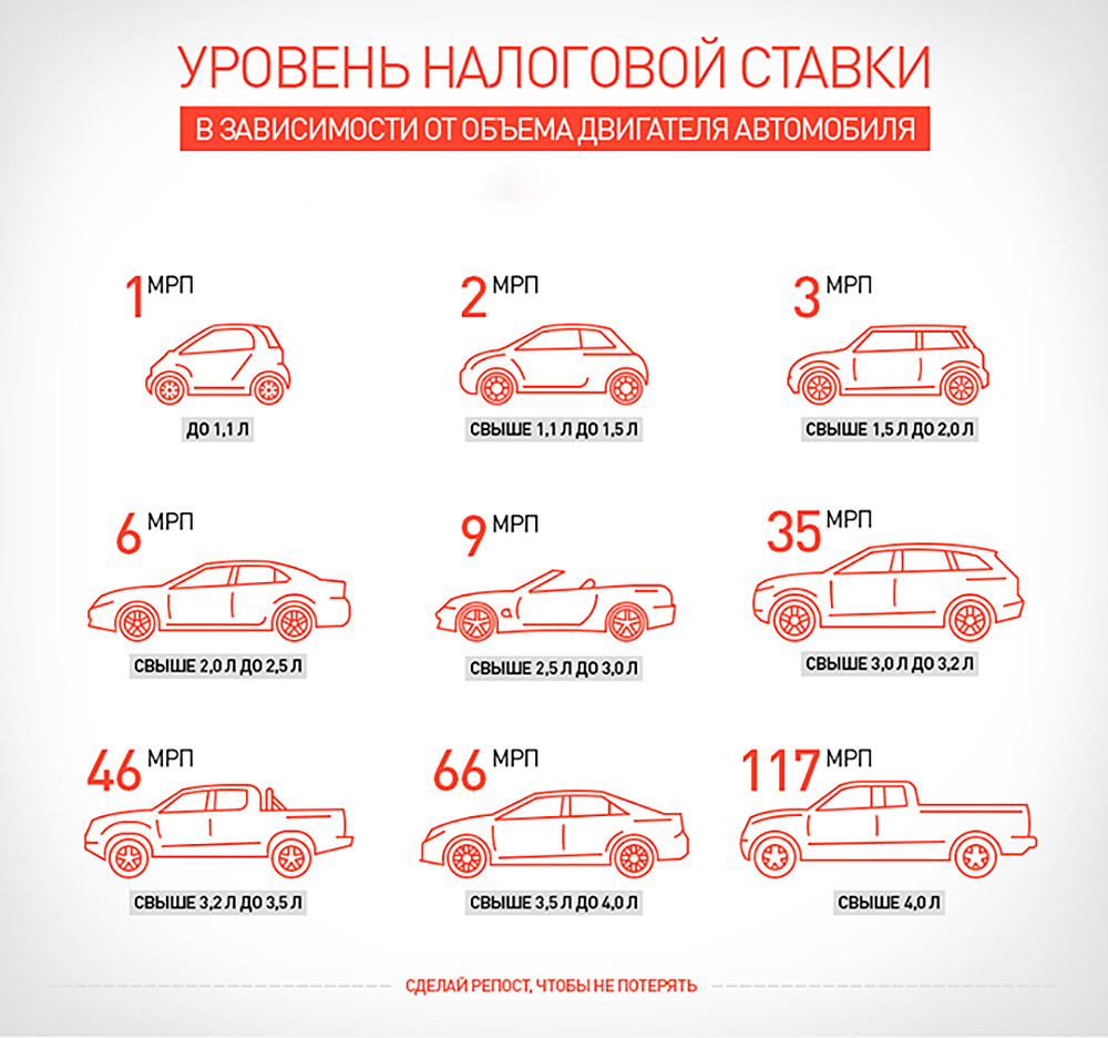 Налог на машину в казахстане. Инфографика автомобили. Авто советы. Транспортные средства инфографика. Обслуживание автомобиля инфографика.
