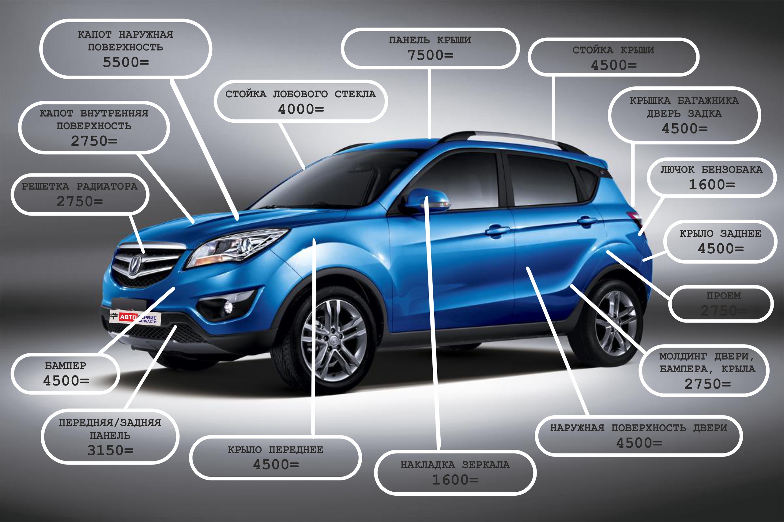 Покраска авто прайс