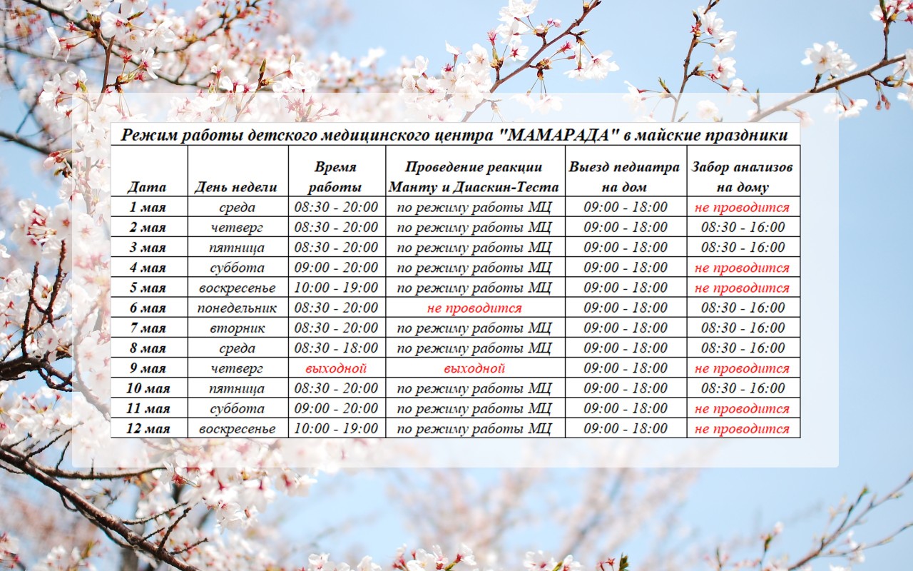 Детский медицинский центр «Мамарада», ООО Санкт-Петербург - телефон, адрес,  отзывы, контакты