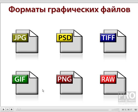 Графический редактор расширение файла. Графические файлы. Графические Форматы. Форматы файлов. Типы форматов графических файлов.