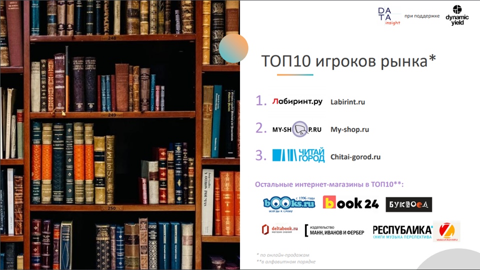 Топ 10 книг