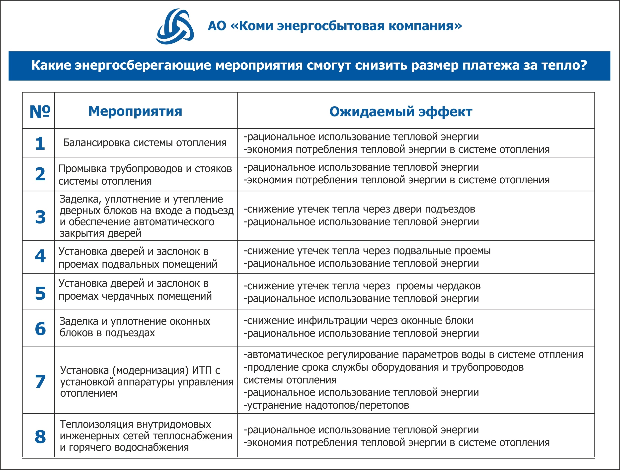 АО «Коми энергосбытовая компания» Сыктывкар - телефон, адрес, отзывы,  контакты