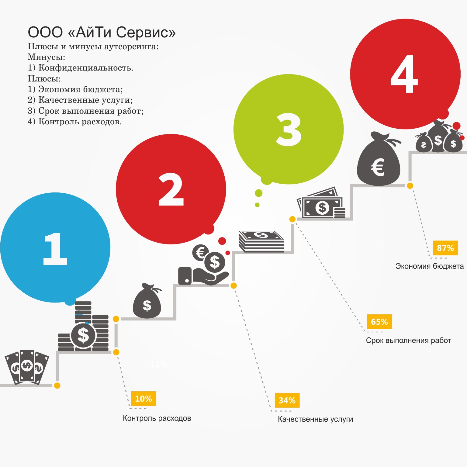 Б2б айти проект