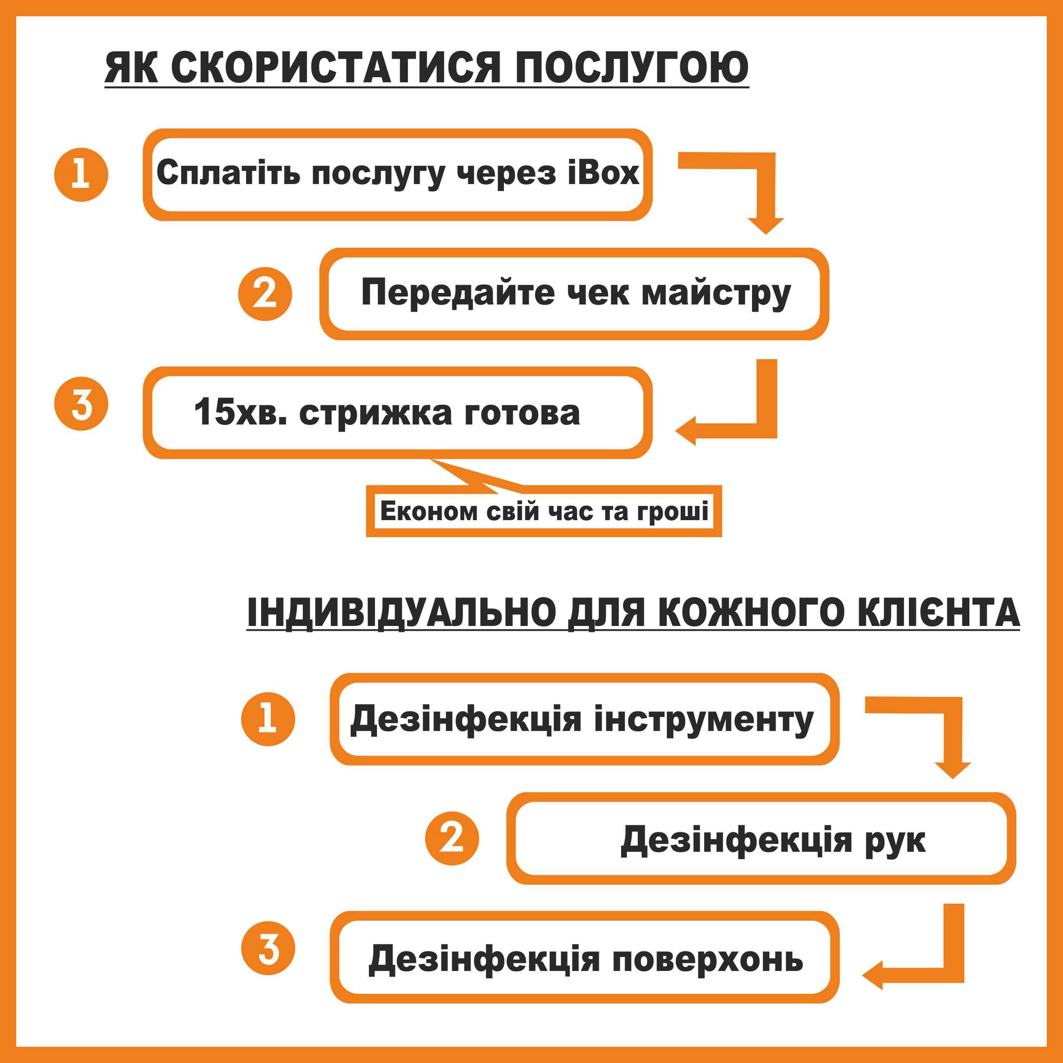 Экспресс Стрижка Старый Оскол - телефон, адрес, контакты. Отзывы о Экспресс  Стрижка (Старый Оскол), вакансии