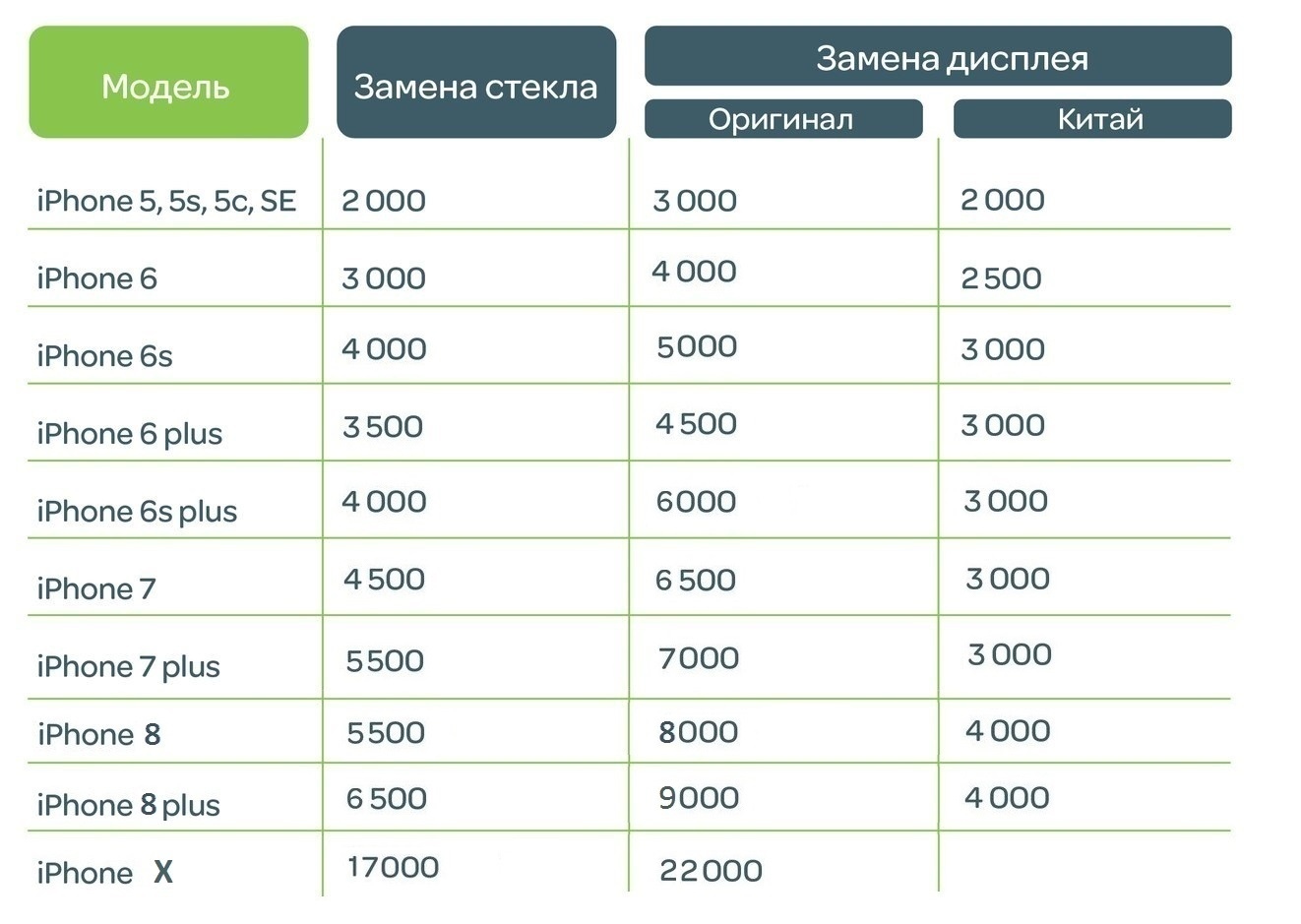 Бесплатная карта 3000 рублей на покупки метро