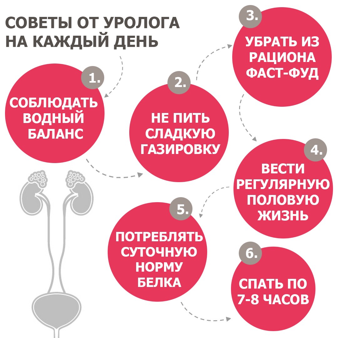 Удаленный день. Советы уролога. Советы от уролога. Урология советы. Советы.